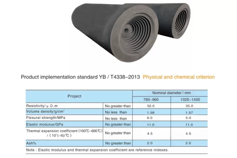 Large Size High Graphite Carbon Electrode