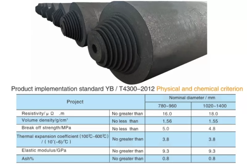 Large-size graphite electrodes