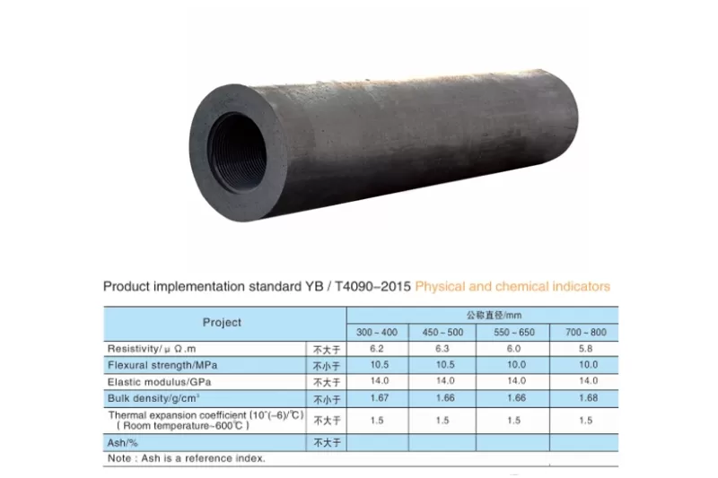 Ultra-high power electrode