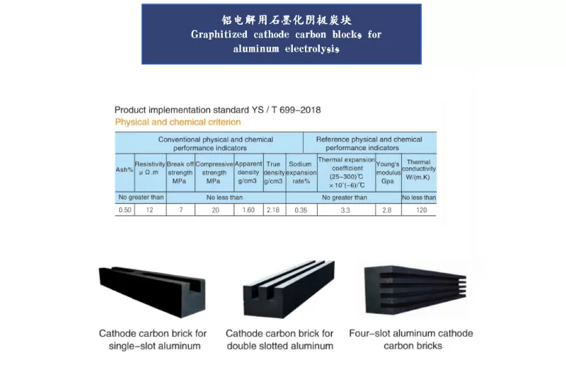 Graphitized cathode carbon blocks for aluminum electrolysis