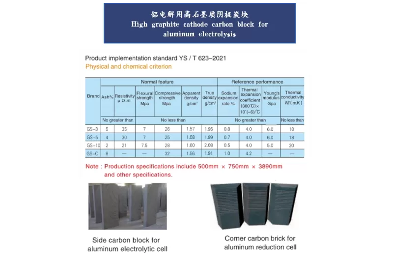 High graphite cathode carbon block for aluminum electrolysis