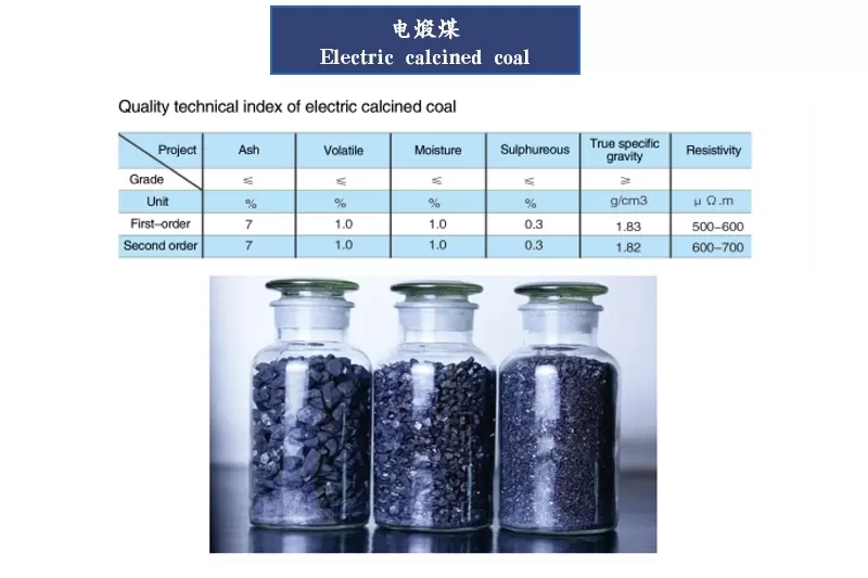 Electric calcined coal